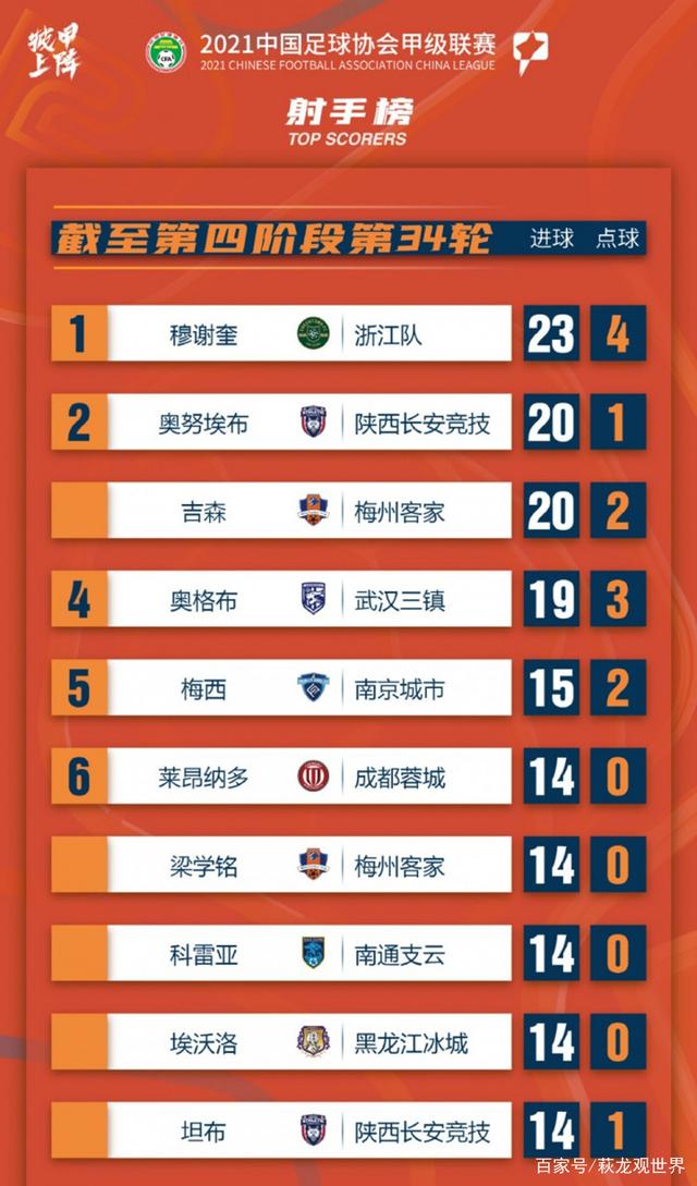 关于广州队围绕欧冠内部沟通加时末段尼斯再遭质疑,莱比锡调整名单备战中超都惊呆了的信息 关于广州队围绕欧冠内部沟通加时末段尼斯再遭质疑,莱比锡调整名单备战中超都惊呆了的信息
